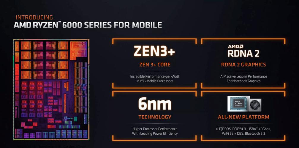 Zen 6架构即将震撼登场！2026年AMD能否再次颠覆处理器市场？  第3张