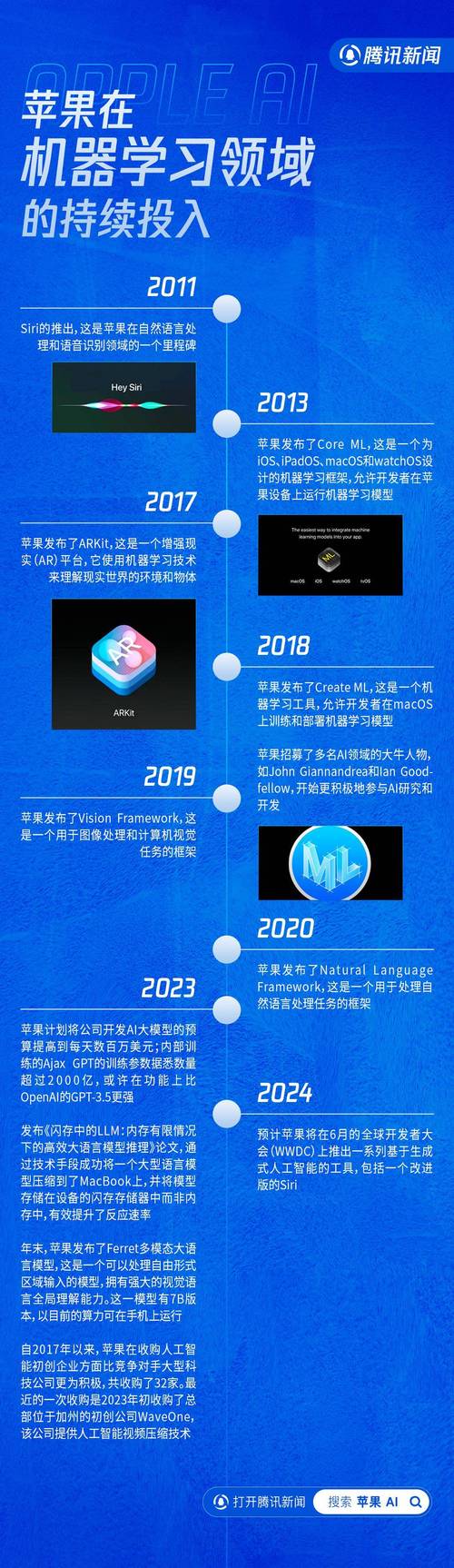 苹果为何推迟发布个性化Siri？揭秘背后的技术挑战与未来展望  第3张