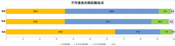 为什么鹅蛋在市场上如此罕见？揭秘背后的惊人真相  第11张