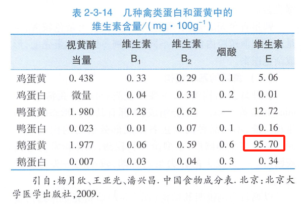 为什么鹅蛋在市场上如此罕见？揭秘背后的惊人真相  第13张