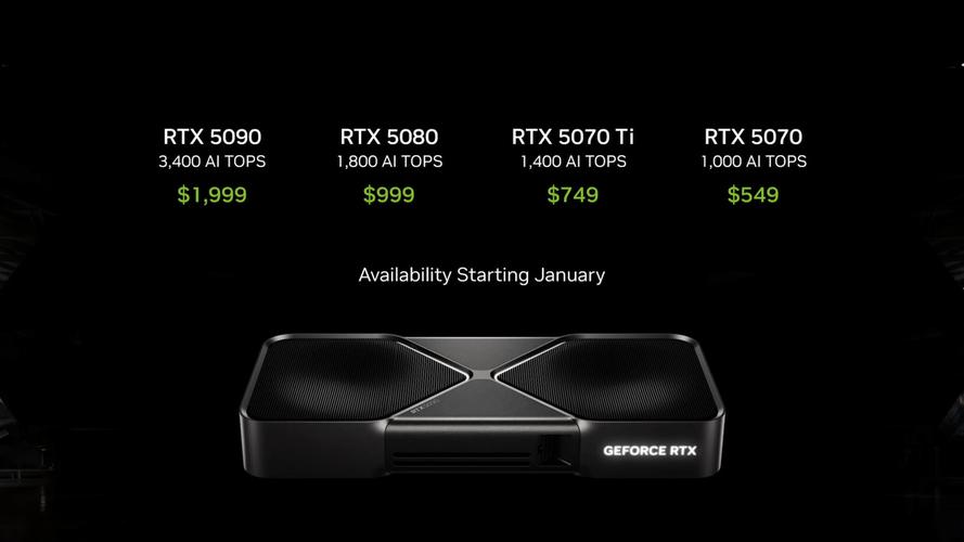 NVIDIA RTX 5050横空出世，入门级显卡市场将迎来怎样的巨变？  第7张