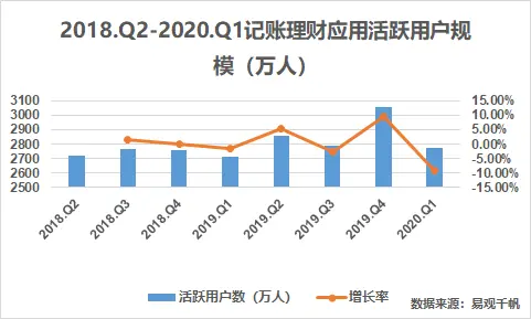 记账App为何如此百花齐放？揭秘13款热门记账软件背后的秘密  第10张