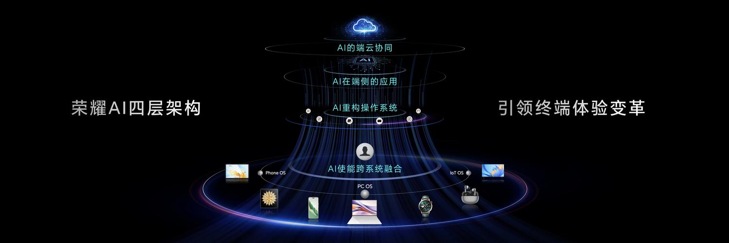 AI PC普及率将达80%？联想总裁Luca Rossi对未来市场充满信心  第10张