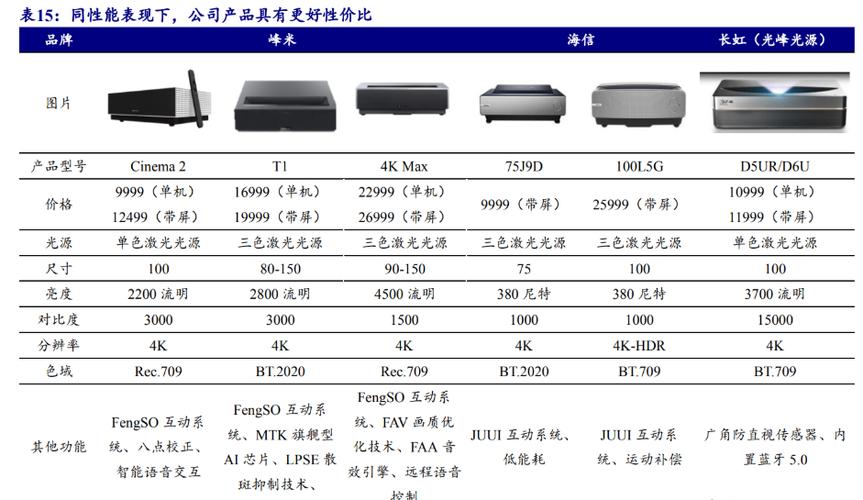 CES 2025震撼揭幕！光峰科技分体式光纤光机如何颠覆未来科技？  第3张