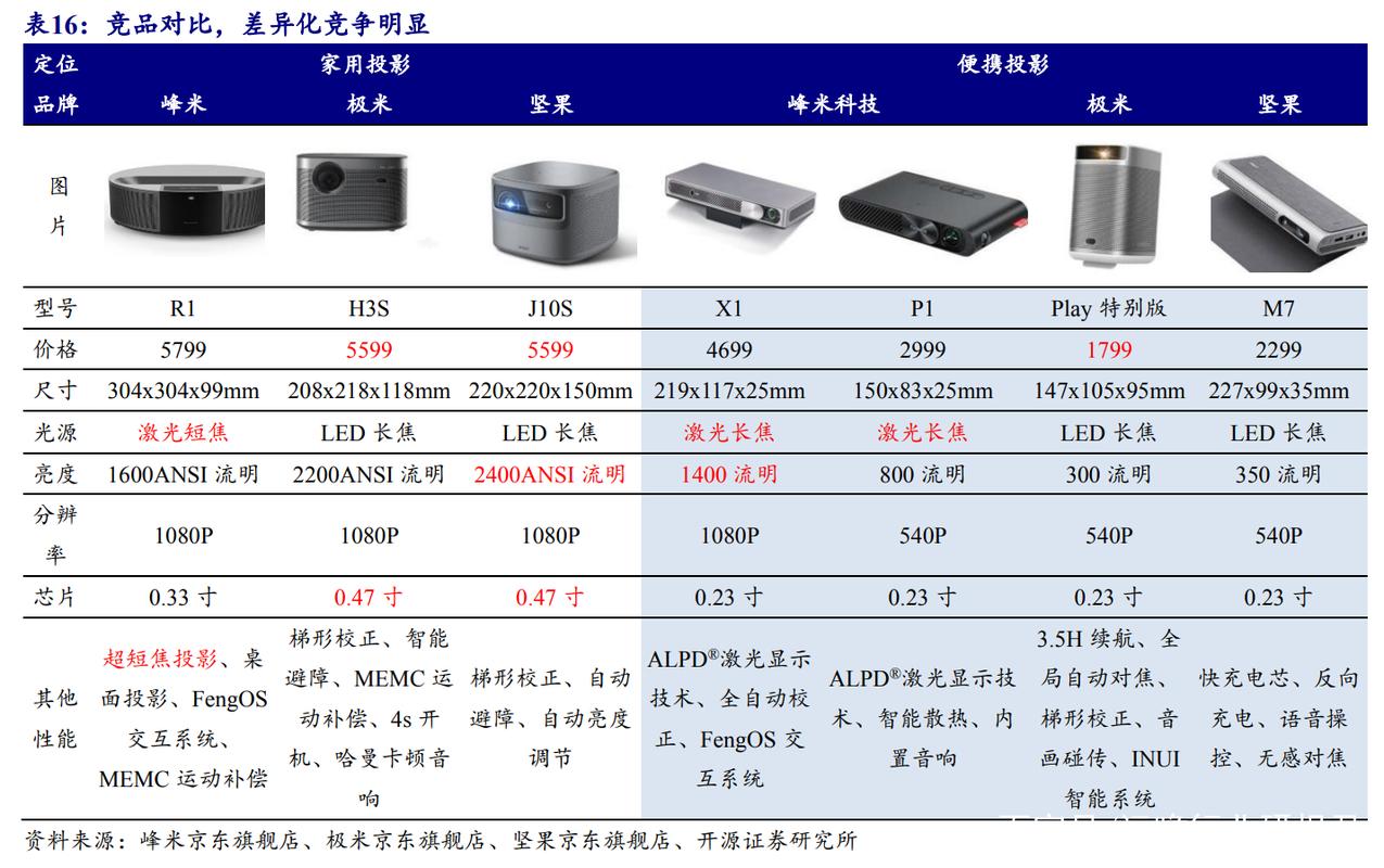 CES 2025震撼揭幕！光峰科技分体式光纤光机如何颠覆未来科技？  第4张