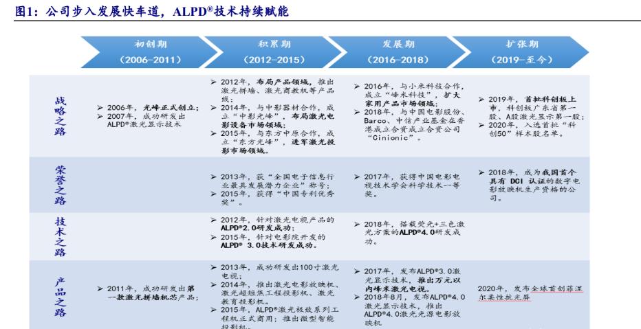 CES 2025震撼揭幕！光峰科技分体式光纤光机如何颠覆未来科技？  第6张