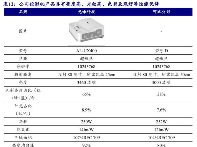 CES 2025震撼揭幕！光峰科技分体式光纤光机如何颠覆未来科技？  第8张