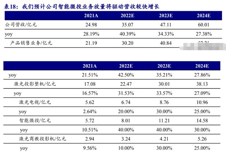 CES 2025震撼揭幕！光峰科技分体式光纤光机如何颠覆未来科技？  第9张