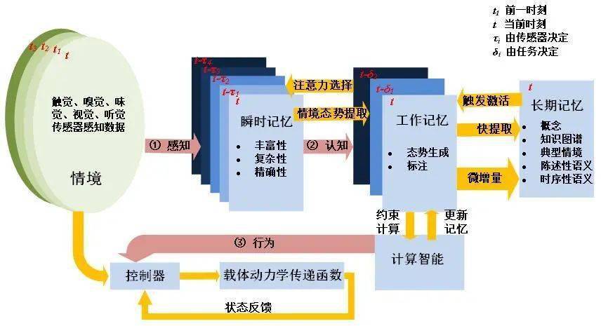 2025互联网十问：人工智能将如何颠覆我们的未来？行业领袖们都在关注什么？  第5张