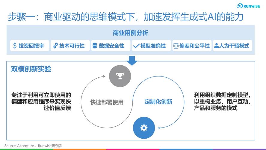 2025互联网十问：人工智能将如何颠覆我们的未来？行业领袖们都在关注什么？  第7张