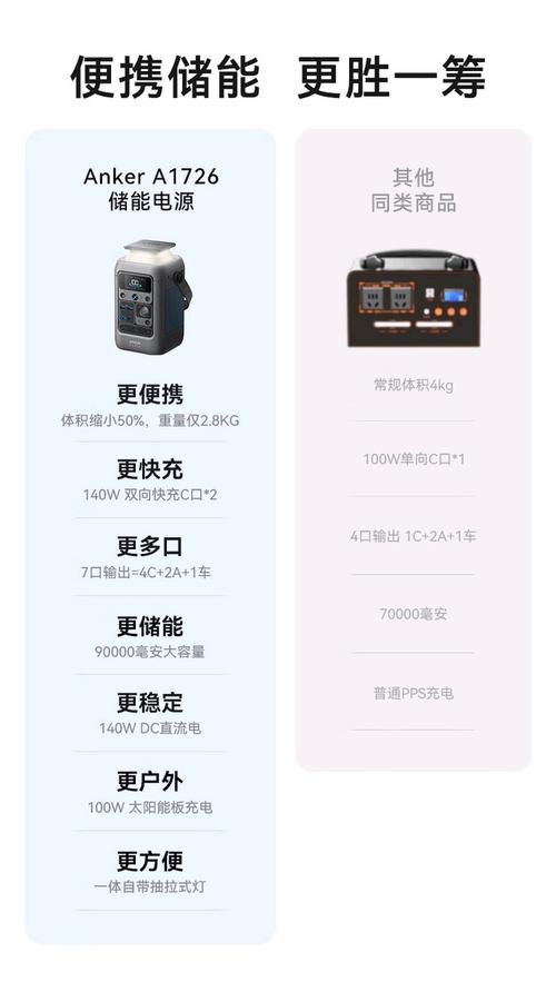 Anker SOLIX太阳能遮阳伞：颠覆传统设计的100W充电神器，你见过吗？  第7张