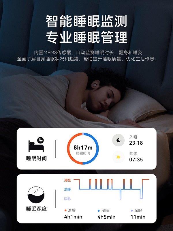 64%的人睡不好觉！你还在为失眠烦恼吗？科技助眠新突破来了  第13张