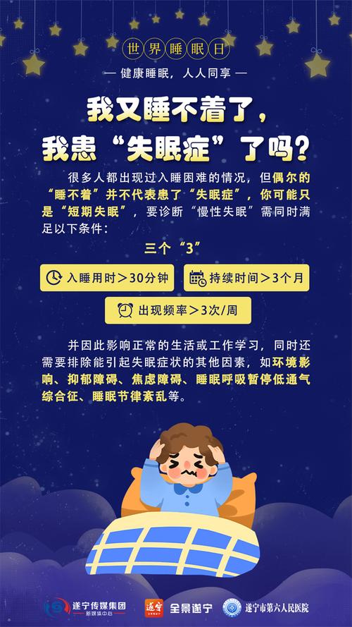 64%的人睡不好觉！你还在为失眠烦恼吗？科技助眠新突破来了  第5张