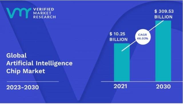 2025年AI市场将达2218.7亿美元！中国能否抓住这波科技创新浪潮？  第13张