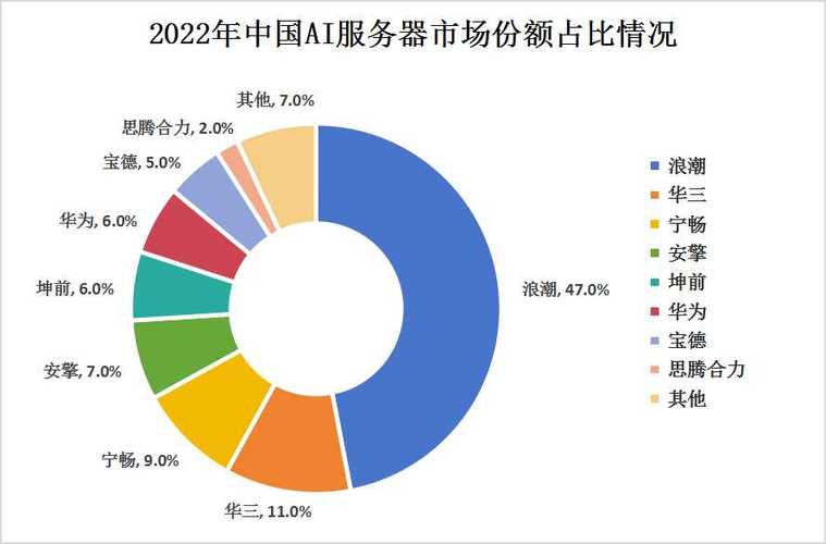 2025年AI市场将达2218.7亿美元！中国能否抓住这波科技创新浪潮？  第3张