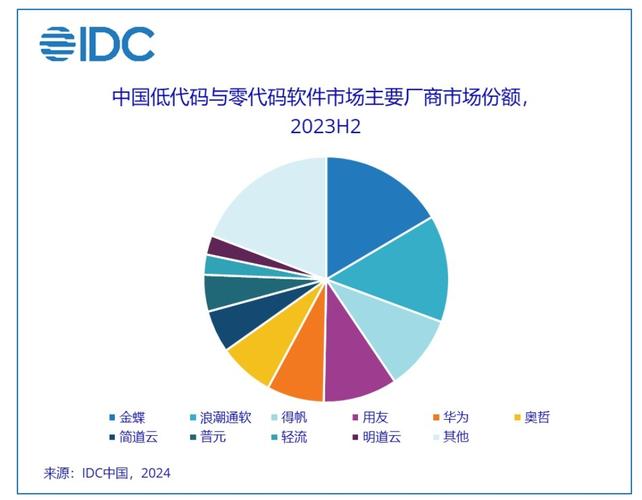 2025年AI市场将达2218.7亿美元！中国能否抓住这波科技创新浪潮？  第4张