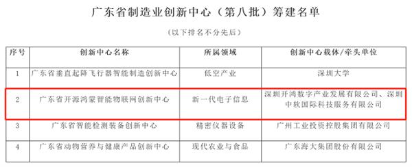 开源鸿蒙如何引领广东制造业创新？深开鸿与中软国际联手打造未来  第1张