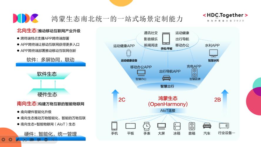 开源鸿蒙如何引领广东制造业创新？深开鸿与中软国际联手打造未来  第2张