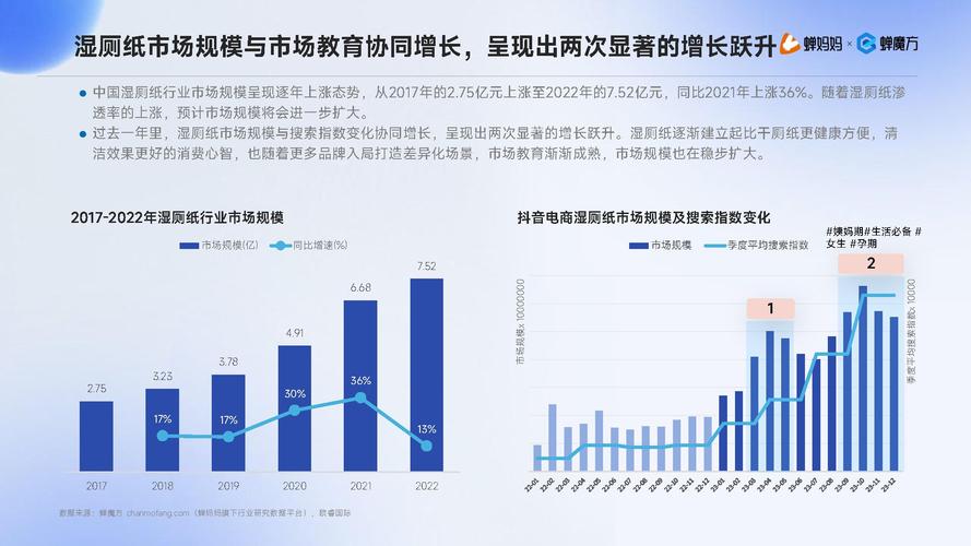 抖音生活服务商交易额飙升85%！2024年将如何引领行业新变革？  第3张