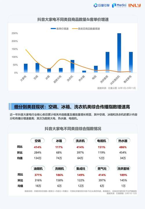 抖音生活服务商交易额飙升85%！2024年将如何引领行业新变革？  第5张