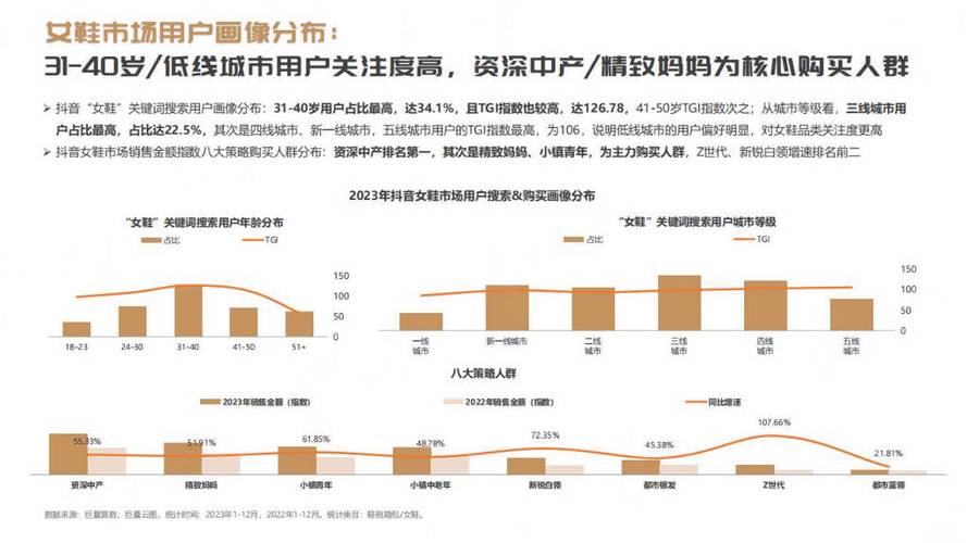 抖音生活服务商交易额飙升85%！2024年将如何引领行业新变革？  第7张