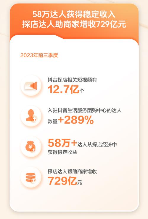 抖音生活服务商交易额飙升85%！2024年将如何引领行业新变革？  第8张