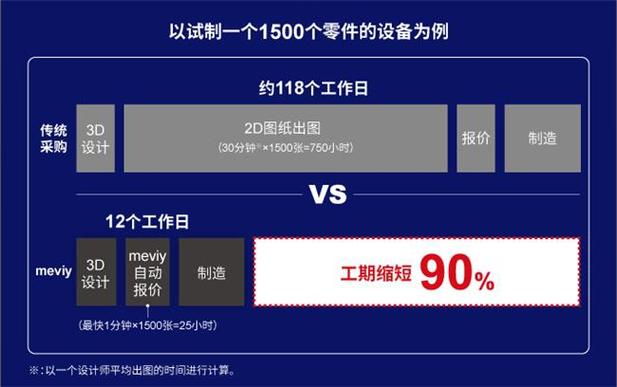 米思米荣获2024新质生产力影响力企业奖！meviy非标零件AI智能报价平台如何颠覆行业？  第3张