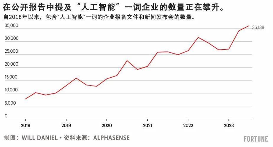 人工智能将取代20万金融从业者？华尔街大裁员风暴即将来袭  第2张