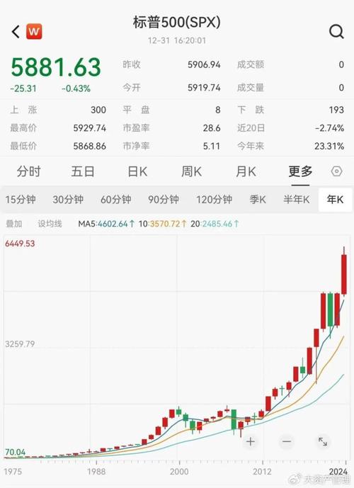 人工智能将取代20万金融从业者？华尔街大裁员风暴即将来袭  第11张