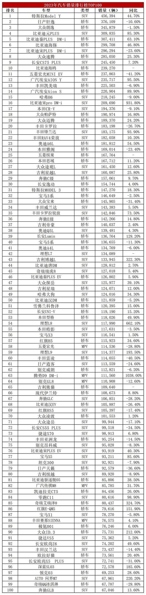 特斯拉Model Y vs 小米YU7，谁才是真正的销量之王？结果让人大跌眼镜