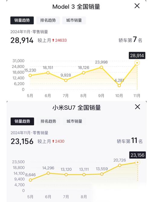 特斯拉Model Y vs 小米YU7，谁才是真正的销量之王？结果让人大跌眼镜  第5张