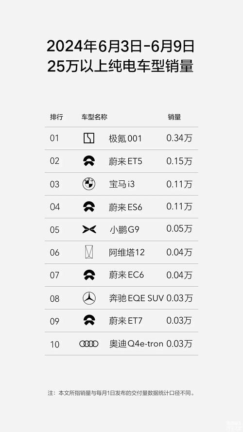 特斯拉Model Y vs 小米YU7，谁才是真正的销量之王？结果让人大跌眼镜  第9张