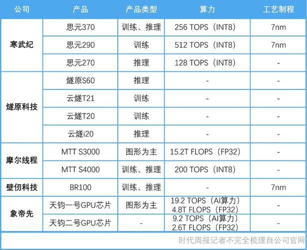 英伟达迷你超算Project DIGITS真的值3000美元吗？芯片专家揭秘惊人真相  第15张