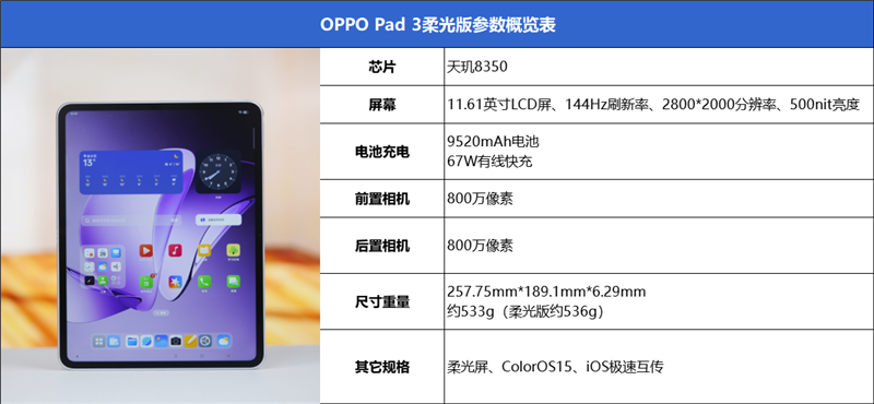 OPPO Pad 3柔光版全球首发天玑8350芯片，2.8K原彩仿书柔光屏能否颠覆你的平板体验？  第11张