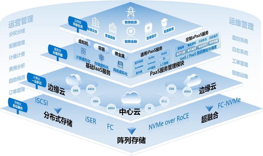 企业上云大势所趋，如何借助应龙之力构筑灵活敏捷的云化架构？  第1张