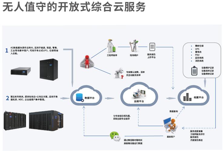 企业上云大势所趋，如何借助应龙之力构筑灵活敏捷的云化架构？  第11张