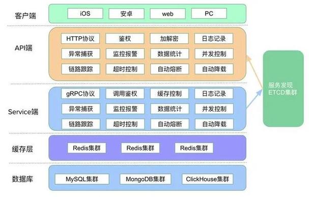 企业上云大势所趋，如何借助应龙之力构筑灵活敏捷的云化架构？  第12张