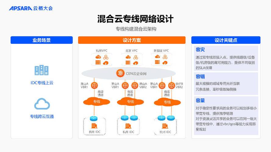 企业上云大势所趋，如何借助应龙之力构筑灵活敏捷的云化架构？  第14张