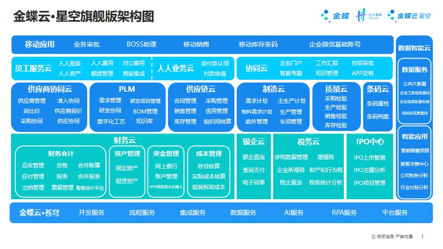 企业上云大势所趋，如何借助应龙之力构筑灵活敏捷的云化架构？  第15张