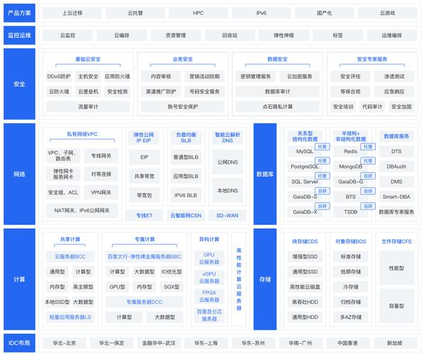 企业上云大势所趋，如何借助应龙之力构筑灵活敏捷的云化架构？  第6张