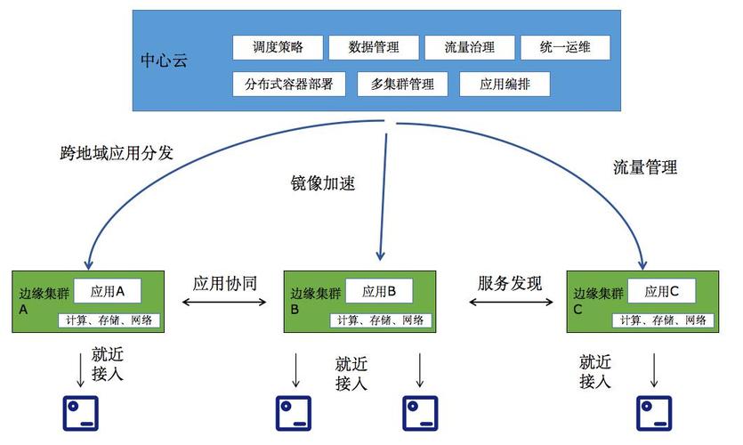 企业上云大势所趋，如何借助应龙之力构筑灵活敏捷的云化架构？  第7张