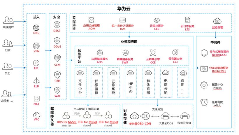 企业上云大势所趋，如何借助应龙之力构筑灵活敏捷的云化架构？  第9张