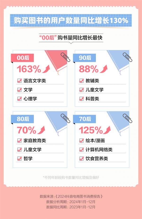 抖音电商图书销量突破7.3亿单！你知道哪些书最受欢迎吗？  第8张