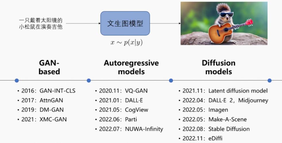 AI艺术新突破！北航副教授如何用文生图技术颠覆矢量图生成？  第11张