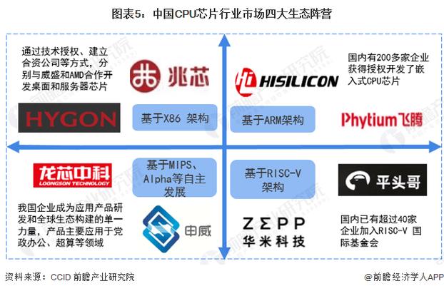 软银Arm欲收购Ampere，芯片市场将迎来巨变？  第5张