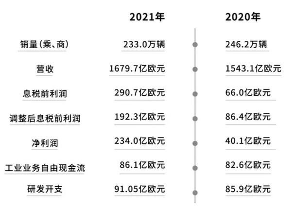 奔驰销量下滑，中国市场降幅最大！豪华车销冠还能坐稳吗？  第3张