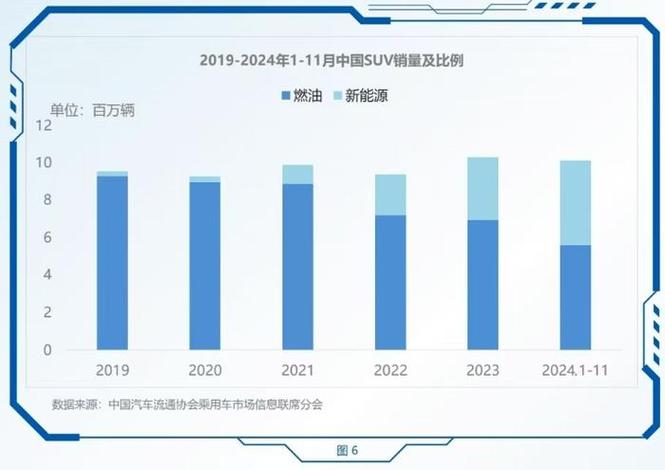 奔驰销量下滑，中国市场降幅最大！豪华车销冠还能坐稳吗？  第10张