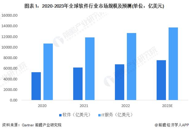 极光GPTBots与REDtone强强联手，2025年AI市场将迎来怎样的巨变？  第3张