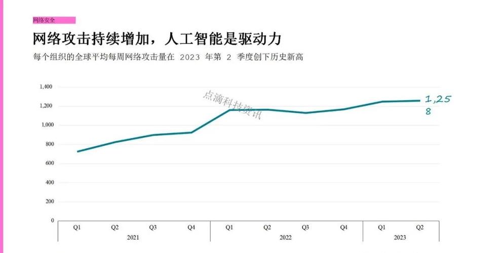 2024年，我们得到了什么？又失去了什么？揭秘科技与经济的双面挑战  第5张