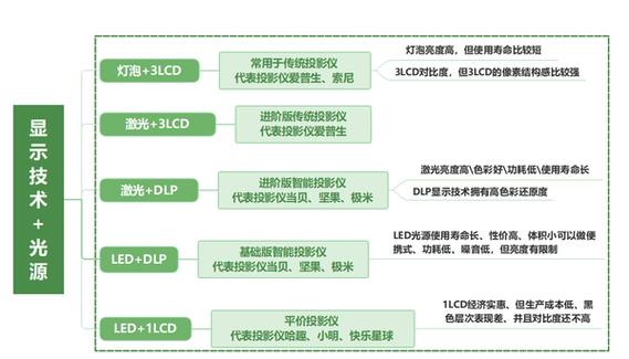 当贝总裁雷奇深度访谈：2024年智能投影产业如何逆势而上？  第6张